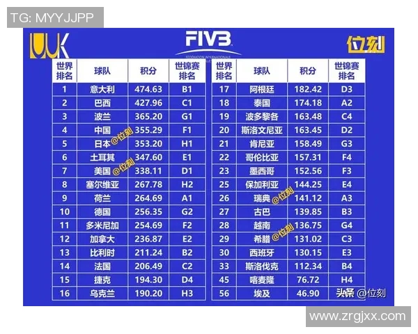 西安排球队在全球排球战术排行榜中荣登第九位的背后故事与分析