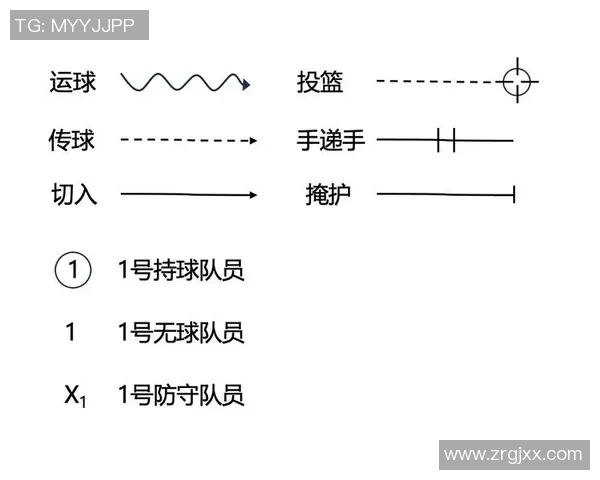 赛后复盘广州篮球队与成都篮球队的默契配合与战术分析